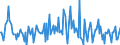 Indicator: Market Hotness:: Median Listing Price Versus the United States in Citrus County, FL