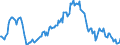 Indicator: Market Hotness:: Median Listing Price in Citrus County, FL