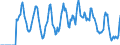 Indicator: Market Hotness:: Supply Score in Citrus County, FL