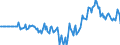 Indicator: Market Hotness: Hotness Rank in Citrus County, FL: 