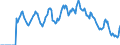 Indicator: Market Hotness: Hotness: Market Hotness: Hotness: Score in Citrus County, FL