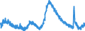Indicator: Unemployed Persons in Citrus County, FL: 