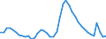 Indicator: Unemployed Persons in Citrus County, FL: 