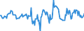 Indicator: Housing Inventory: Active Listing Count: Month-Over-Month in Clay County, FL