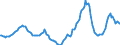 Indicator: Housing Inventory: Active Listing Count: Year-Over-Year in Clay County, FL