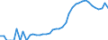 Indicator: Housing Inventory: Active Listing Count: , FL