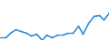 Indicator: Housing Inventory: Active Listing Count: L