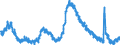 Indicator: Housing Inventory: Active Listing Count: 