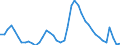 Indicator: Housing Inventory: Active Listing Count: 