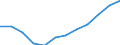 Indicator: Housing Inventory: Active Listing Count: year estimate) for Clay County, FL