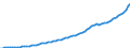 Indicator: Housing Inventory: Active Listing Count: 