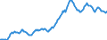 Indicator: Housing Inventory: Average Listing Price: in Clay County, FL