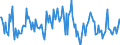 Indicator: Housing Inventory: Average Listing Price: Month-Over-Month in Clay County, FL