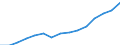 Indicator: Population Estimate,: Total, Not Hispanic or Latino, Black or African American Alone (5-year estimate) in Clay County, FL