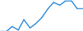 Indicator: Population Estimate,: Total, Hispanic or Latino, Two or More Races, Two Races Excluding Some Other Race, and Three or More Races (5-year estimate) in Clay County, FL