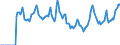 Indicator: Market Hotness:: Median Days on Market in Clay County, FL