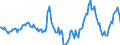 Indicator: Market Hotness:: Median Days on Market in Clay County, FL