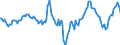 Indicator: Market Hotness:: Median Days on Market Day in Clay County, FL