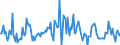 Indicator: Market Hotness:: Median Listing Price in Clay County, FL