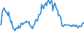 Indicator: Market Hotness:: Median Listing Price in Clay County, FL