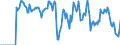 Indicator: Market Hotness:: Supply Score in Clay County, FL