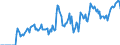 Indicator: Market Hotness: Hotness Rank in Clay County, FL: 