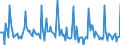 Indicator: Market Hotness: Listing Views per Property: in Clay County, FL