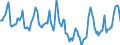 Indicator: Housing Inventory: Median Days on Market: in Clay County, FL