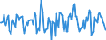 Indicator: Housing Inventory: Median Days on Market: Month-Over-Month in Clay County, FL