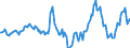 Indicator: Housing Inventory: Median Days on Market: Year-Over-Year in Clay County, FL