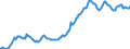 Indicator: Housing Inventory: Median: Listing Price in Clay County, FL