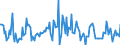 Indicator: Housing Inventory: Median: Listing Price Month-Over-Month in Clay County, FL