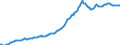 Indicator: Housing Inventory: Median: Listing Price per Square Feet in Clay County, FL