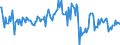 Indicator: Housing Inventory: Median: Listing Price per Square Feet Month-Over-Month in Clay County, FL