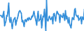 Indicator: Housing Inventory: Median: Home Size in Square Feet Month-Over-Month in Clay County, FL