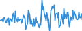 Indicator: Housing Inventory: Active Listing Count: Month-Over-Month in Columbia County, FL