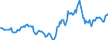 Indicator: Housing Inventory: Active Listing Count: Year-Over-Year in Columbia County, FL