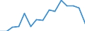 Indicator: Housing Inventory: Active Listing Count: r Columbia County, FL