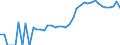 Indicator: Housing Inventory: Active Listing Count: unty, FL