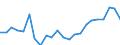 Indicator: Housing Inventory: Active Listing Count: y, FL