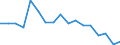 Indicator: Housing Inventory: Active Listing Count: enses Known to Law Enforcement in Columbia County, FL (DISCONTINUED)