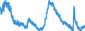 Indicator: Housing Inventory: Active Listing Count: L