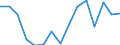 Indicator: Housing Inventory: Active Listing Count: r Columbia County, FL