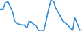 Indicator: Housing Inventory: Active Listing Count: L