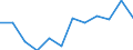 Indicator: Housing Inventory: Active Listing Count: year estimate) for Columbia County, FL (DISCONTINUED)