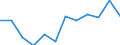 Indicator: Housing Inventory: Active Listing Count: year estimate) for Columbia County, FL