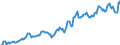 Indicator: Housing Inventory:: Average Listing Price in Columbia County, FL