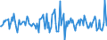 Indicator: Housing Inventory:: Average Listing Price Month-Over-Month in Columbia County, FL