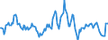 Indicator: Housing Inventory:: Average Listing Price Year-Over-Year in Columbia County, FL