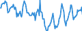 Indicator: Housing Inventory:: Median Days on Market in Columbia County, FL